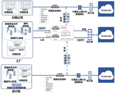互聯(lián)網(wǎng)安全服務(wù) 構(gòu)建數(shù)字時代的堅固防線