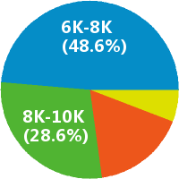 互聯(lián)網(wǎng)產(chǎn)品銷售