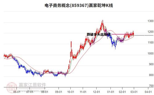 周五商貿代理行業(yè)早盤低開收盤下跌1.98 ,短期回調到達波段百分比工具865.86點支撐位
