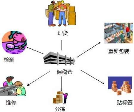 來料加工貿易企業(yè)轉廠